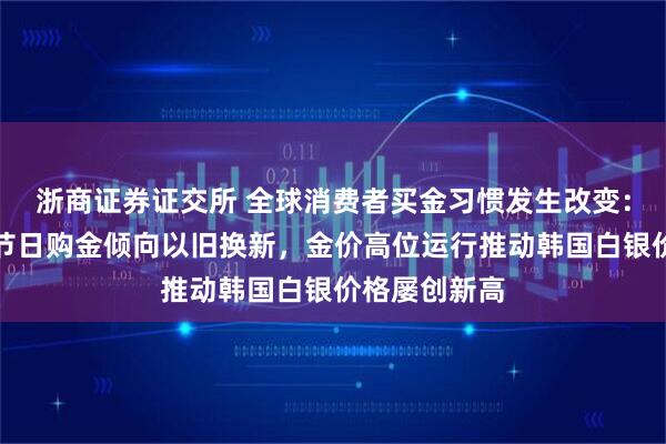 浙商证券证交所 全球消费者买金习惯发生改变：印度消费者节日购金倾向以旧换新，金价高位运行推动韩国白银价格屡创新高